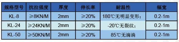 抗裂贴技术指标